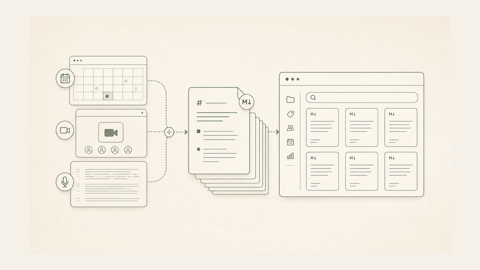 Abstract workflow poster for meeting transcript archive automation.